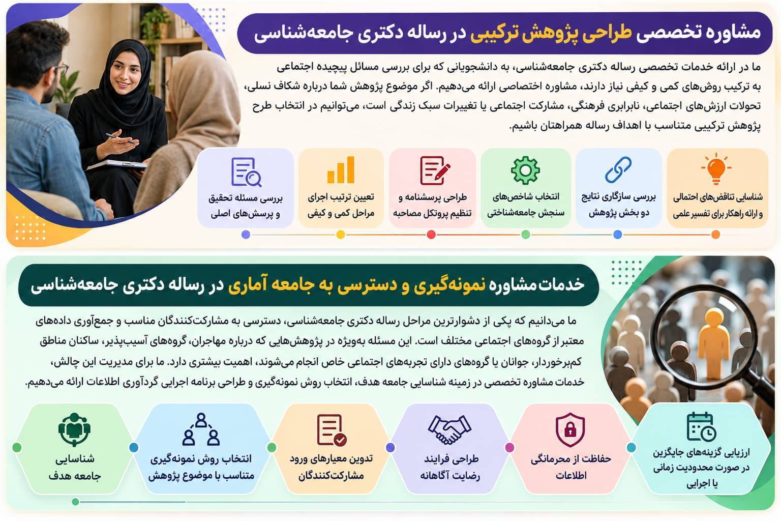 کارشناسان باسواد مجموعه ما برای انجام پایان نامه دکتری جامعه شناسی