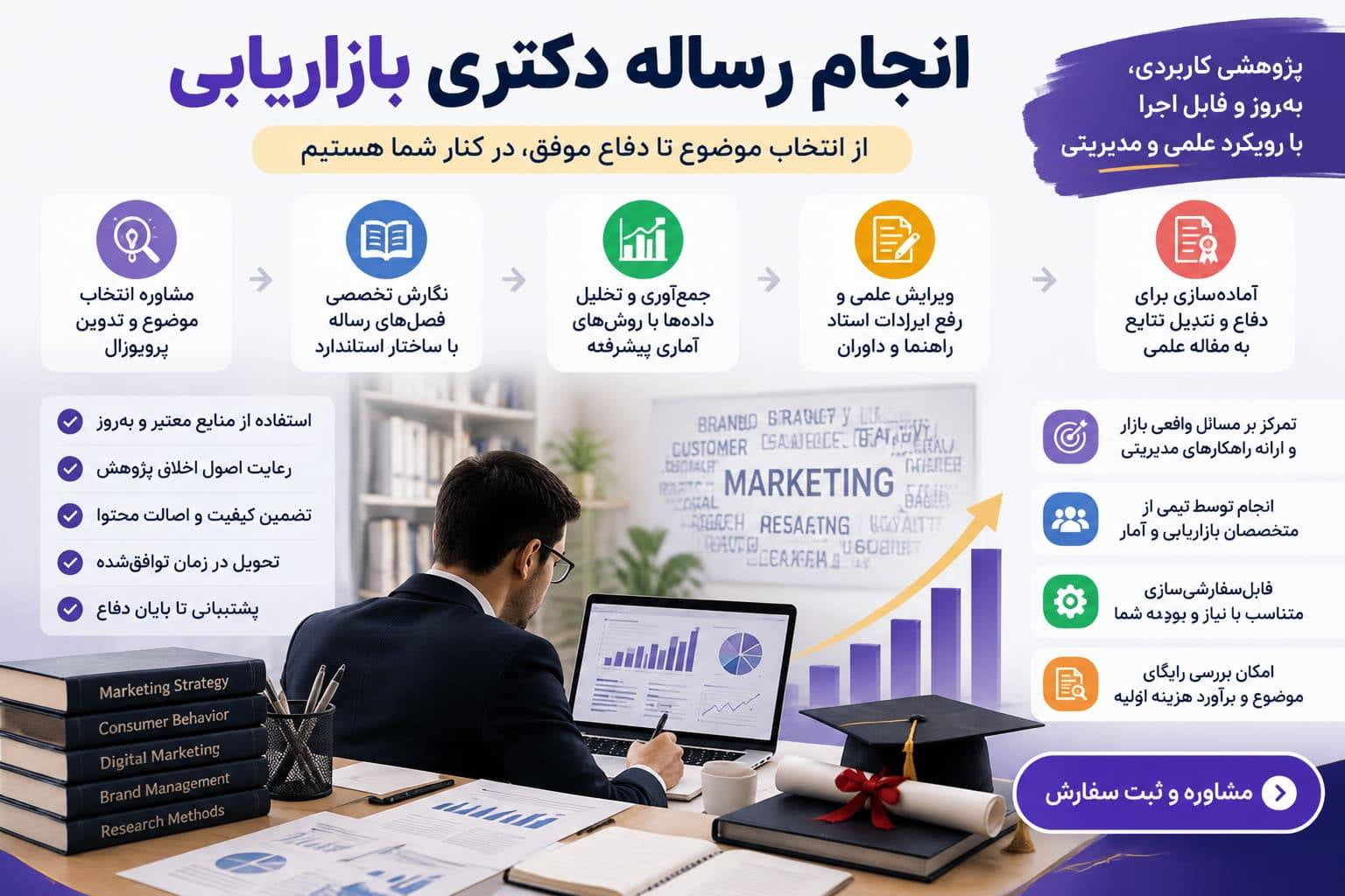 قرایند رساله دکتری بازاریبای