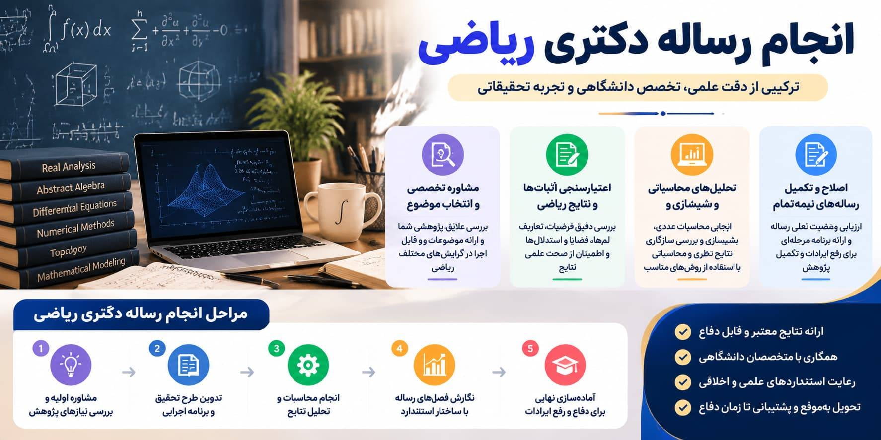 انجام رساله دکتری ریاضی تمامی گرایش ها بدون محدودیت