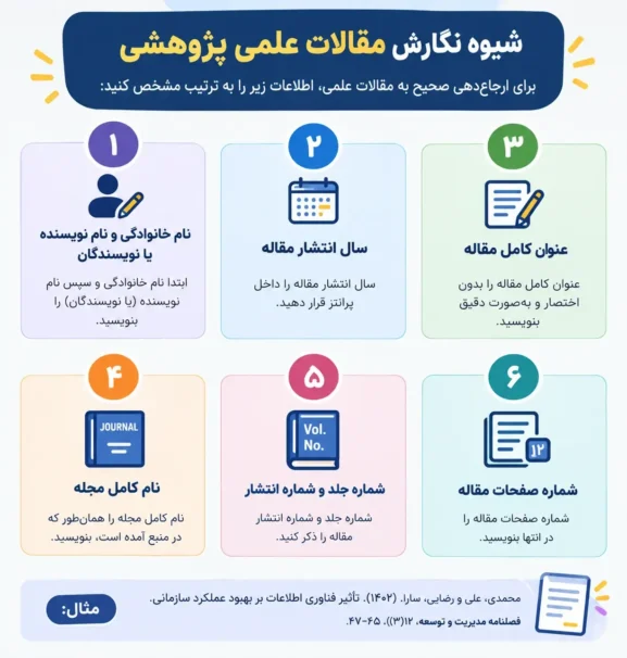 نکات شیوه نگارش مقالات علمی پژوهشی