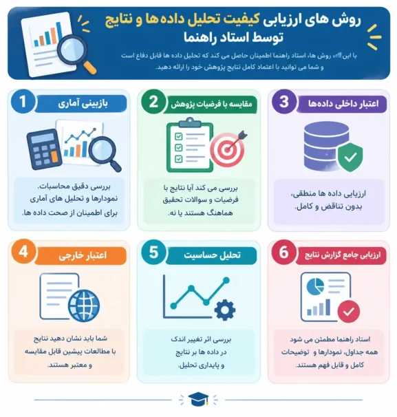 اینفوگرافی وظیفه استاد راهنما در جلسه دفاع 