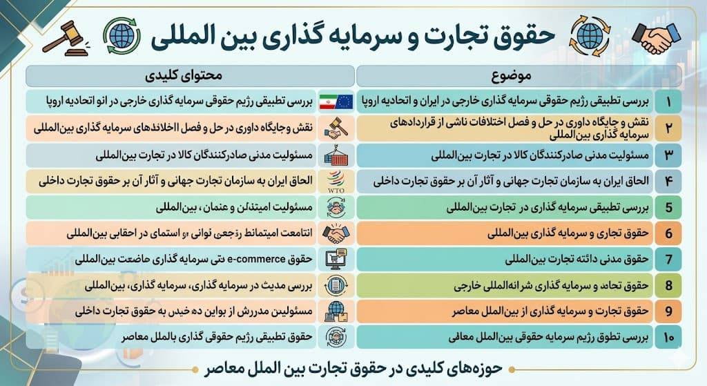 حقوق تجارت و سرمایه گذاری بین المللی