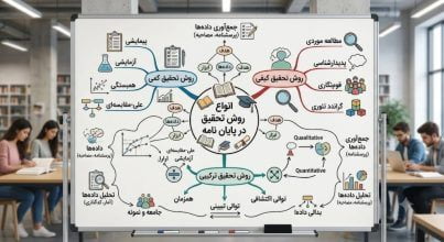 انواع روش تحقیق در پایان نامه