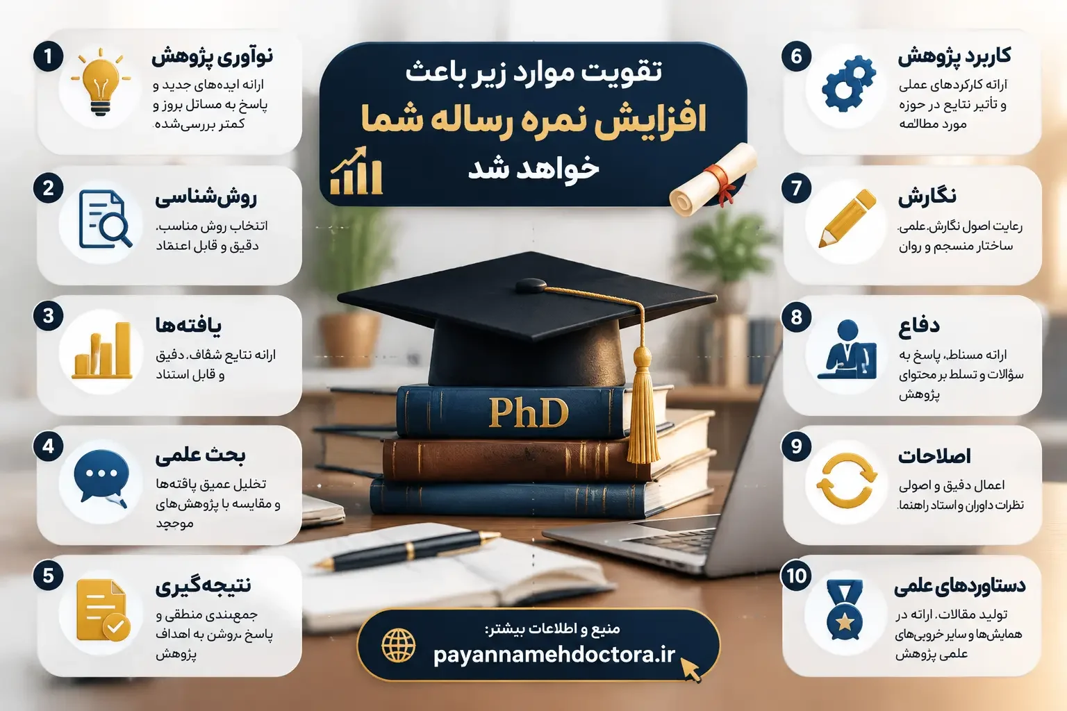 اینفوگرافی درباره نکات افزایش نمره رساله