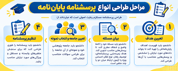 معرفی کامل و کاربرد هر نوع در پژوهش
