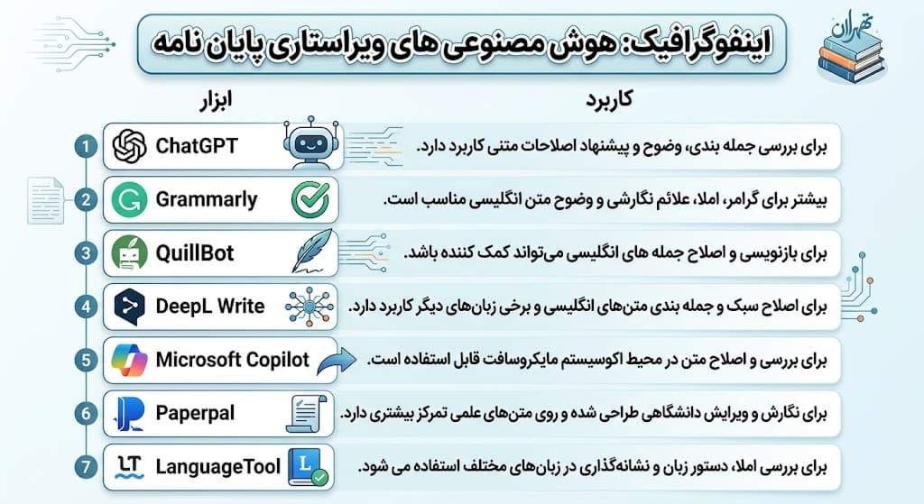 مزایای ویراستاری پایان نامه با هوش مصنوعی